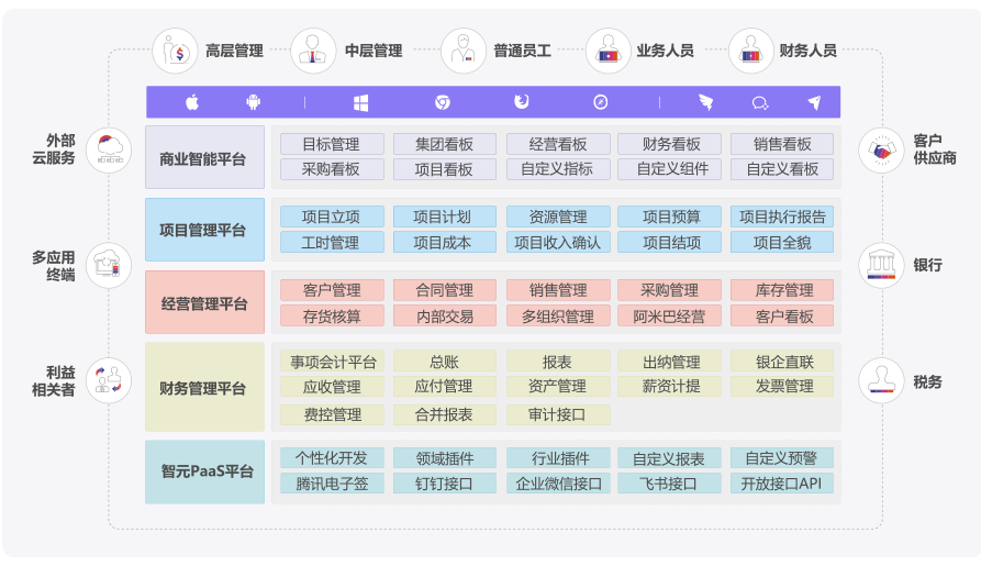 企企管理云-服务业ERP：助力服务业企业迈向智能化管理